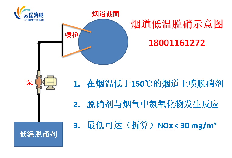 低温脱硝工艺图