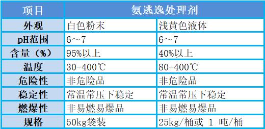 氨逃逸处理剂参数