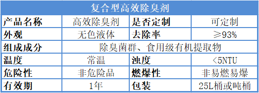 高效除臭剂产品表