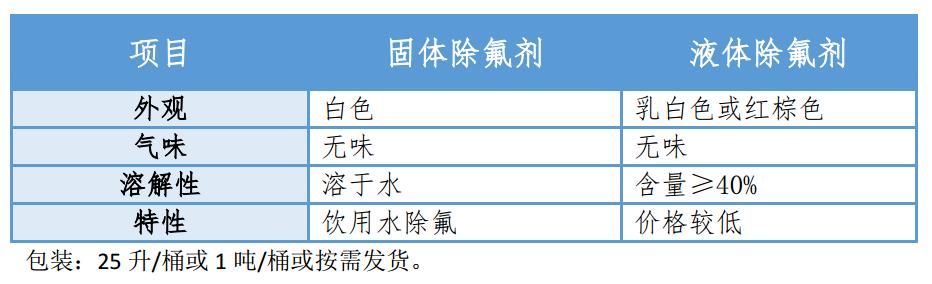 深度除氟劑參數(shù)