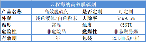 高效脱硫剂产品表