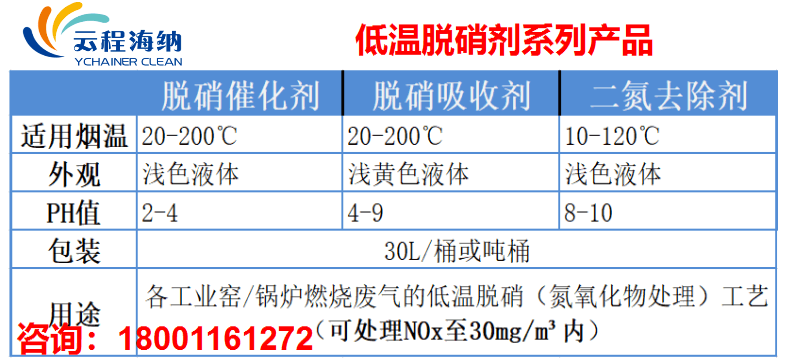 低温脱硝剂产品表