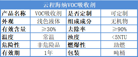 VOC吸收剂参数表