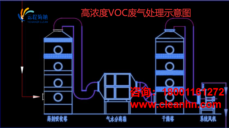 VOC废气处理方案图