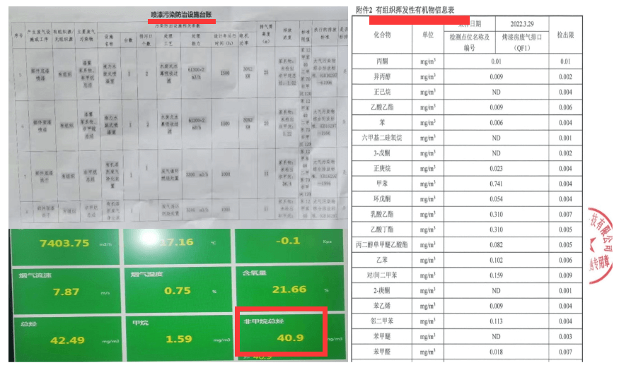 油漆喷涂VOC方案