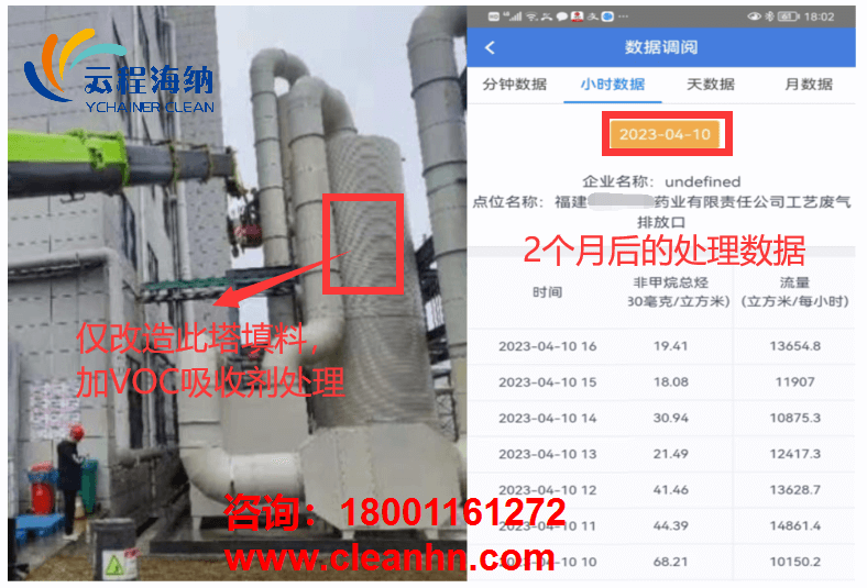 制药化工VOC现场效果